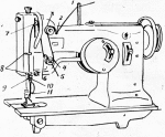 Промышленная швейная машина класса 26А
